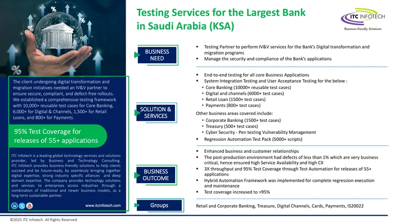 Testing Services for Digital Transformation in Banking