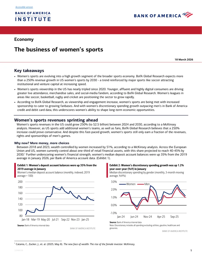 Growth Trends in Women's Sports Economy