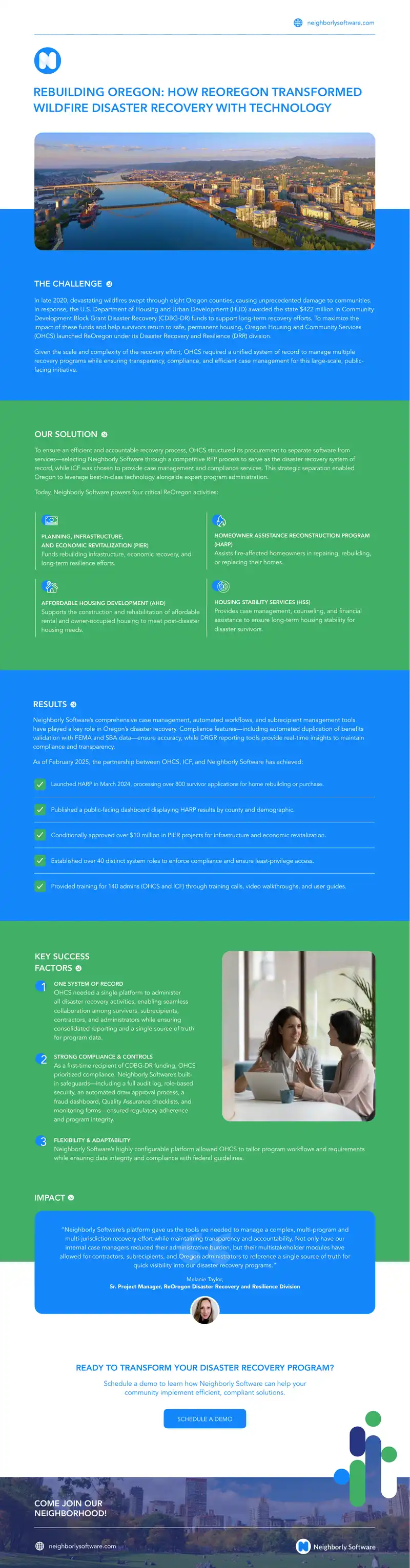 Oregon Disaster Recovery Program Implementation