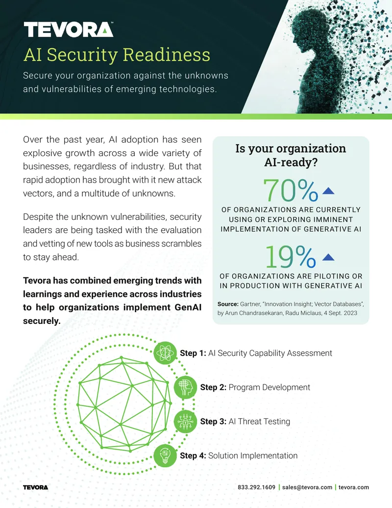AI Security Readiness Implementation Framework