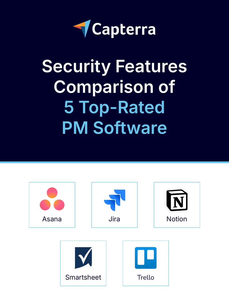 Security Features Comparison of Top-Rated PM Software