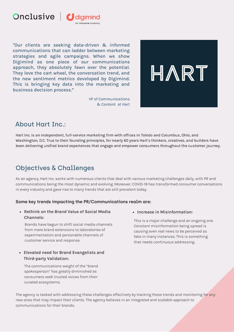 Hart Inc. Marketing Strategies and Social Listening Insights