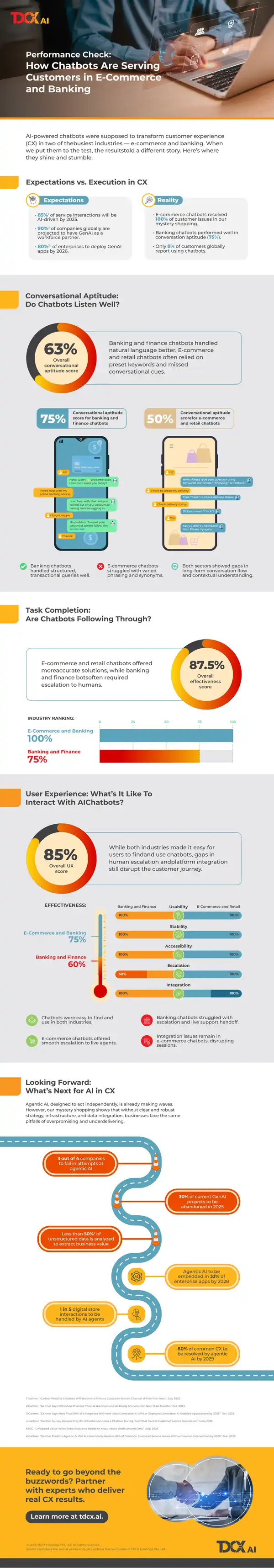Performance Check on Chatbots in E-Commerce and Banking