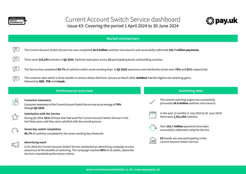 Current Account Switch Service Performance Report Q2 2024