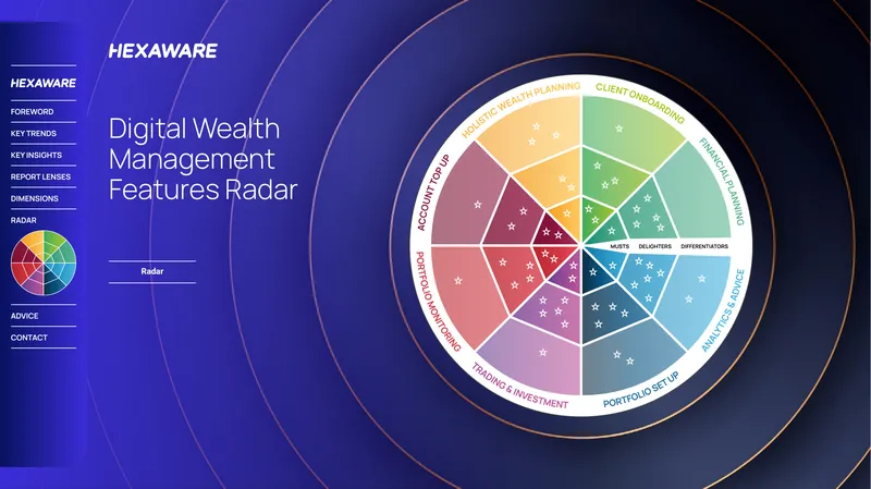 Wealth Management Features Radar Report