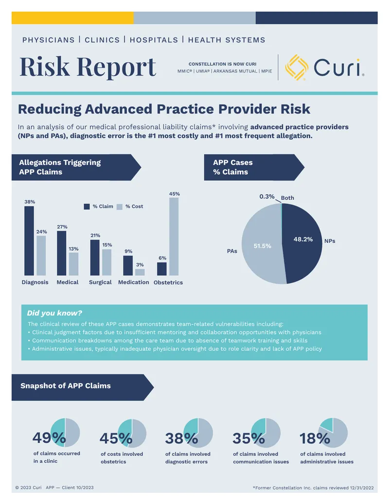 Reducing Advanced Practice Provider Risk