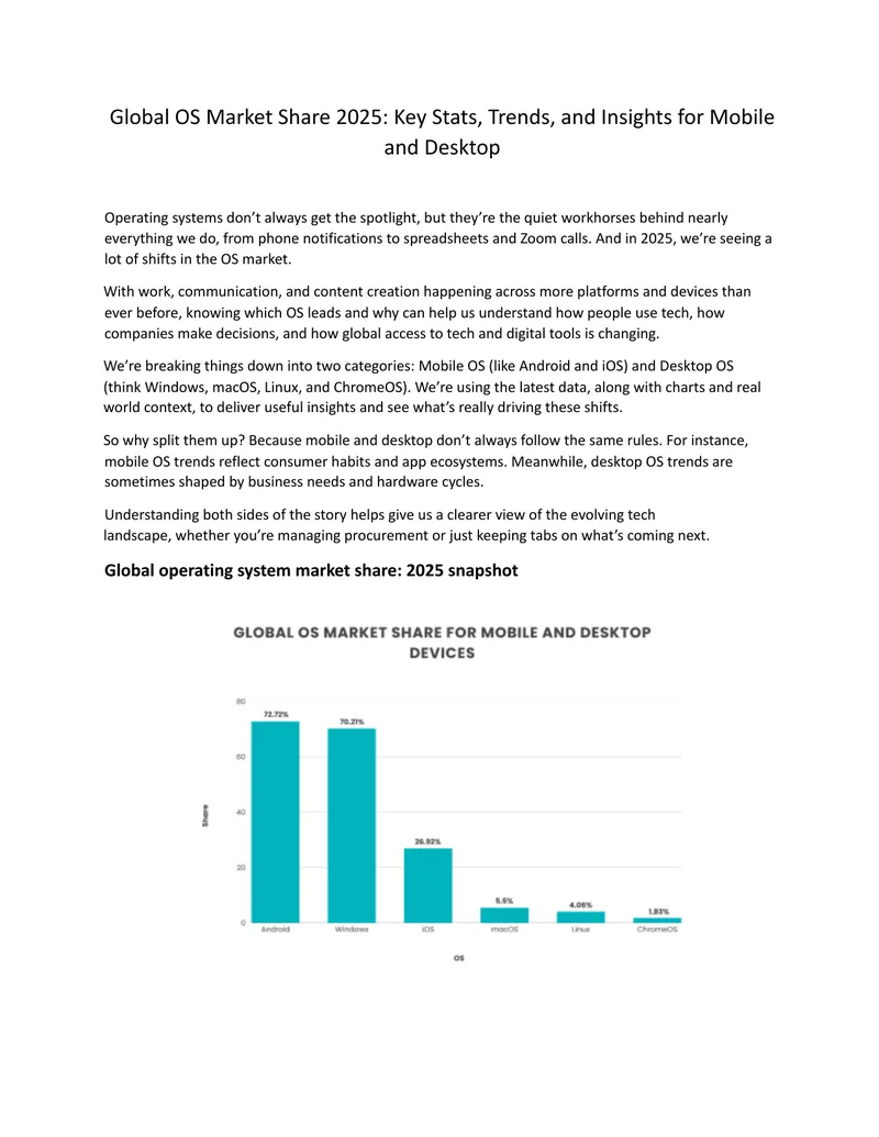 Global OS Market Share Analysis for 2025