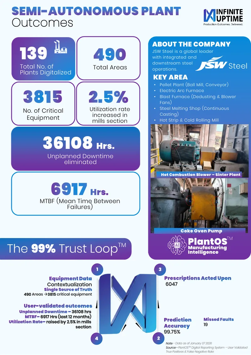 JSW Steel PlantOS Reliability Improvement Case Study