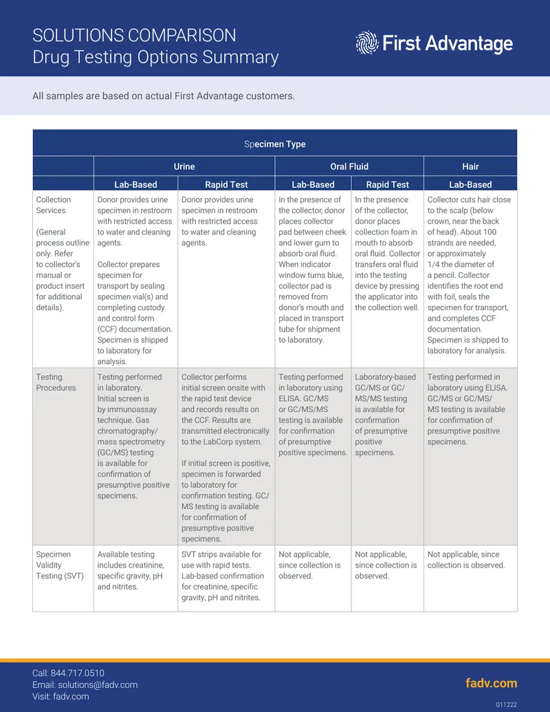 Drug Testing Options Comparison Summary
