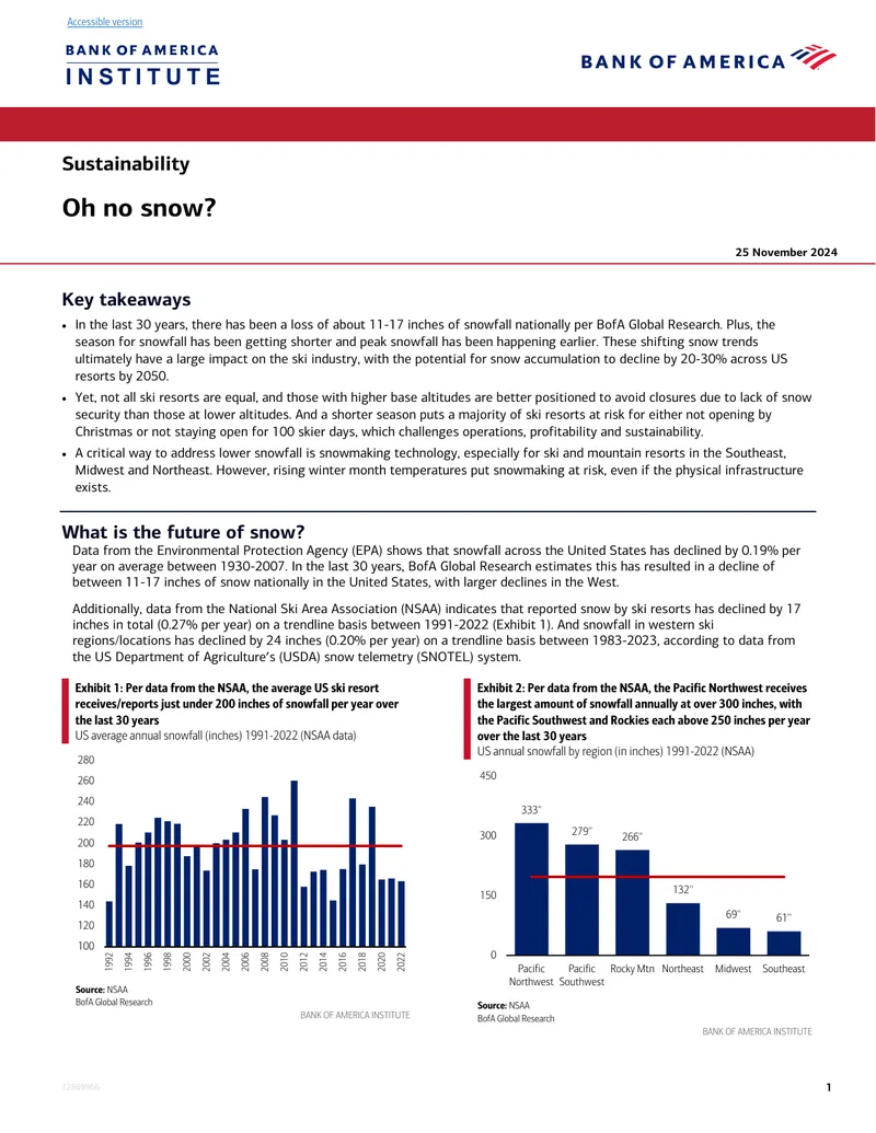 Impact of Climate Change on US Ski Industry