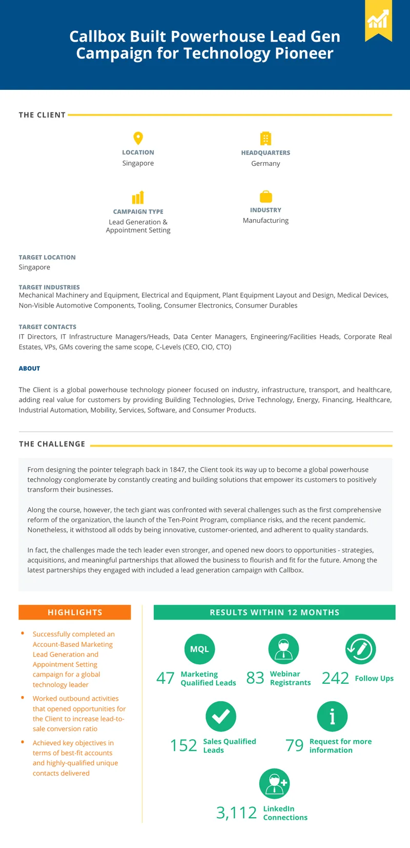 Lead Generation Campaign for Technology Client