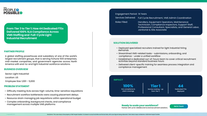 Dedicated FTEs Achieving SLA Compliance in Recruitment