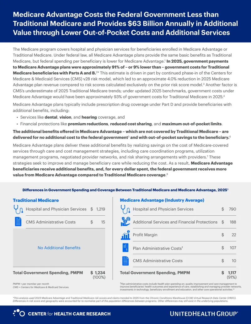 Medicare Advantage Cost Analysis and Benefits Overview