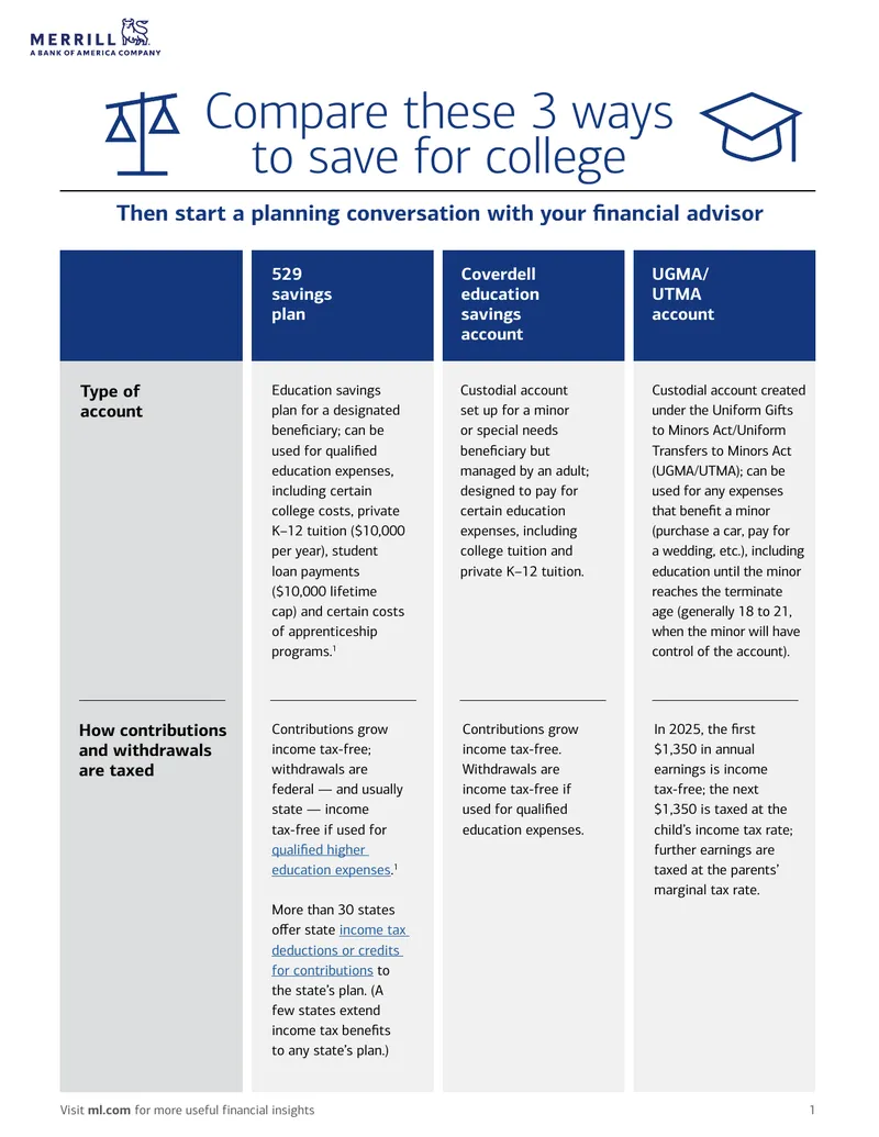 Comparison of College Savings Plans