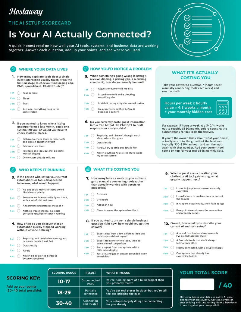 AI Setup Scorecard for Business Tools Assessment