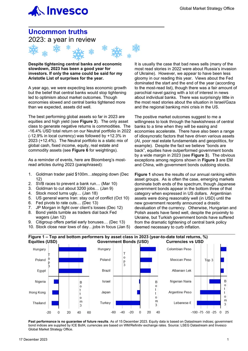 2023 Market Performance Analysis and Insights