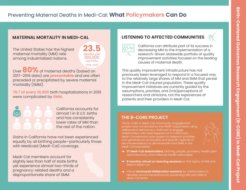 Birth-Centered Outcomes Research Engagement in Medi-Cal preview page 1