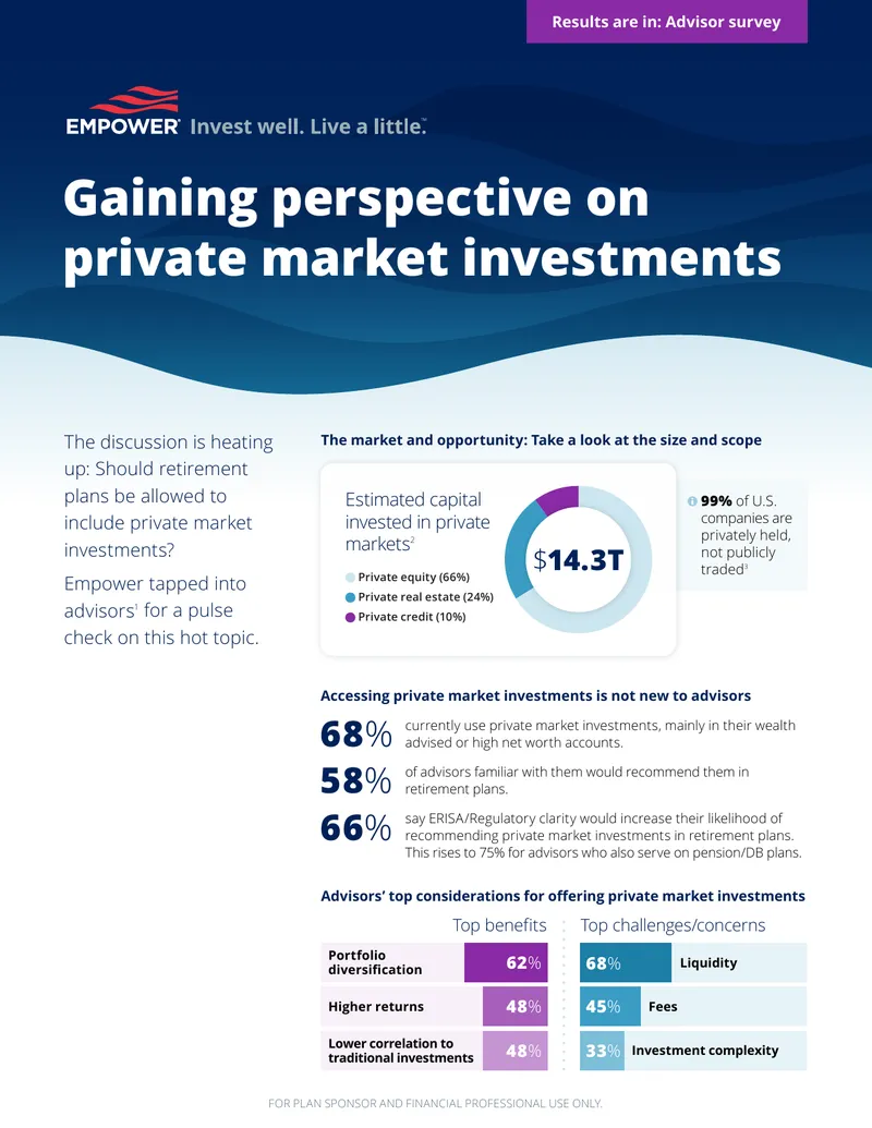 Private Market Investments in Retirement Plans