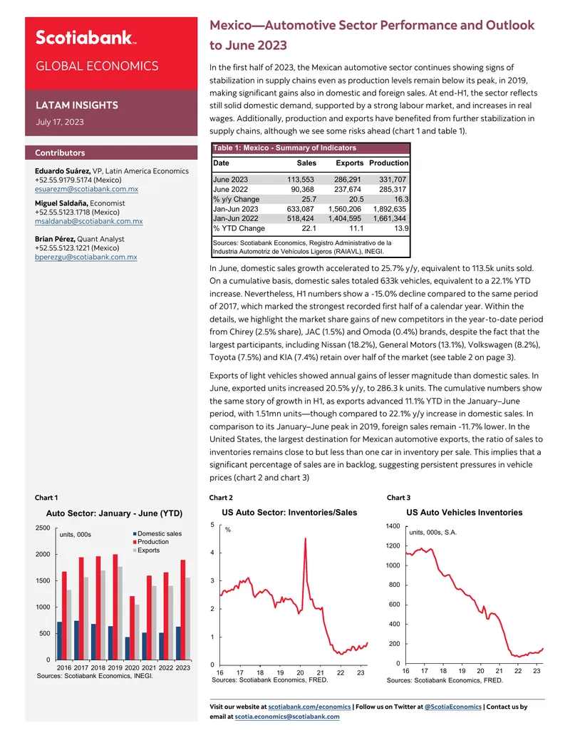 Mexico Automotive Sector Performance and Outlook Report