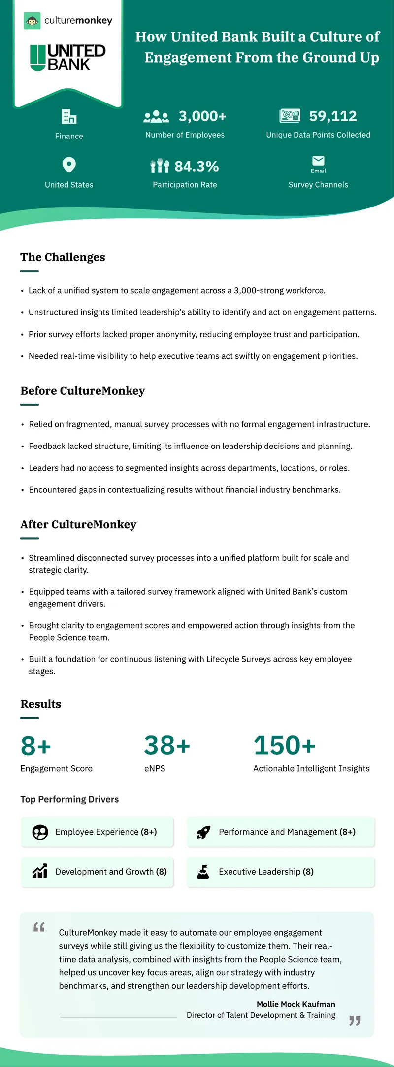 United Bank Employee Engagement Strategy Implementation