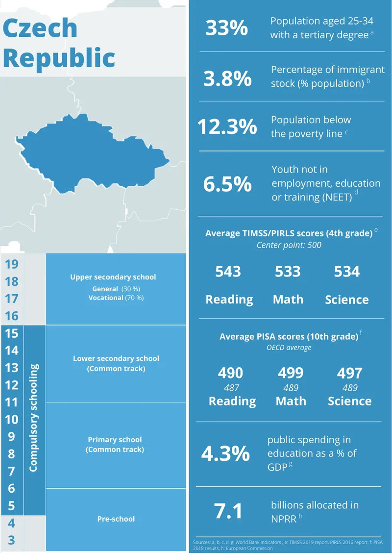 Czech Republic Educational System Analysis