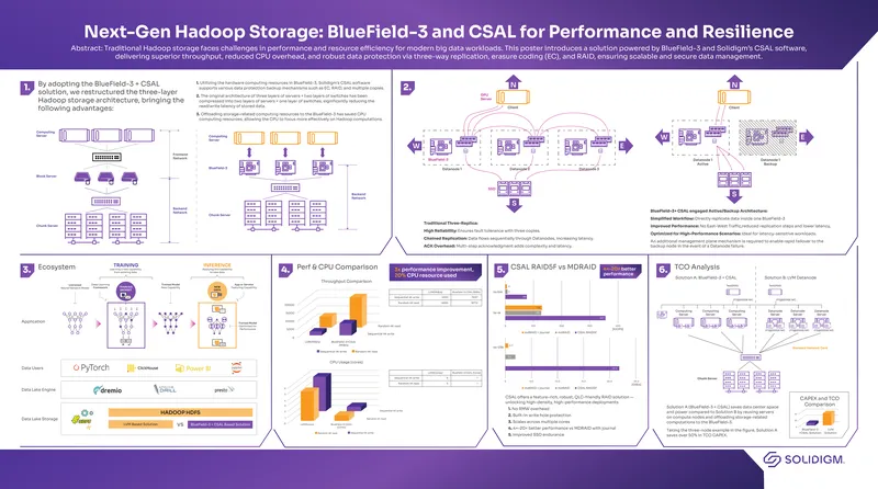 Next-Gen Hadoop Storage Solution with BlueField-3 and CSAL