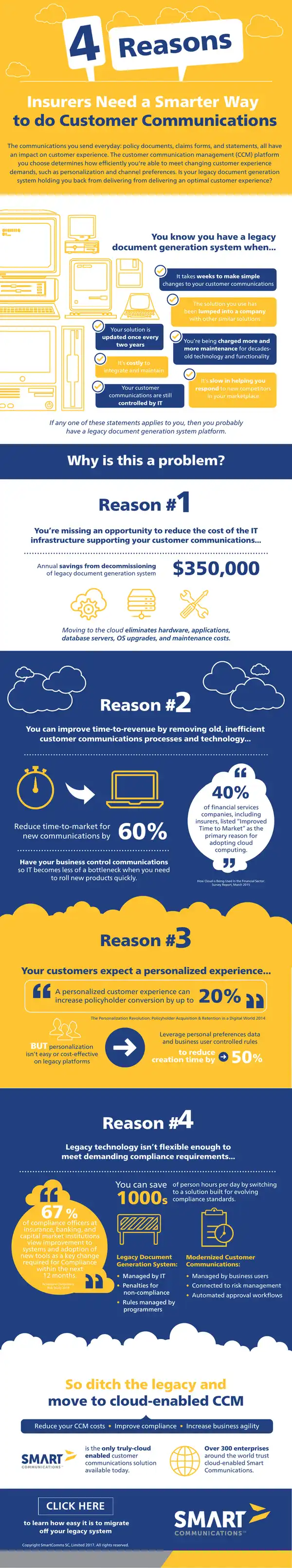 Reasons Insurers Need a Smarter Way to Do Customer Communications