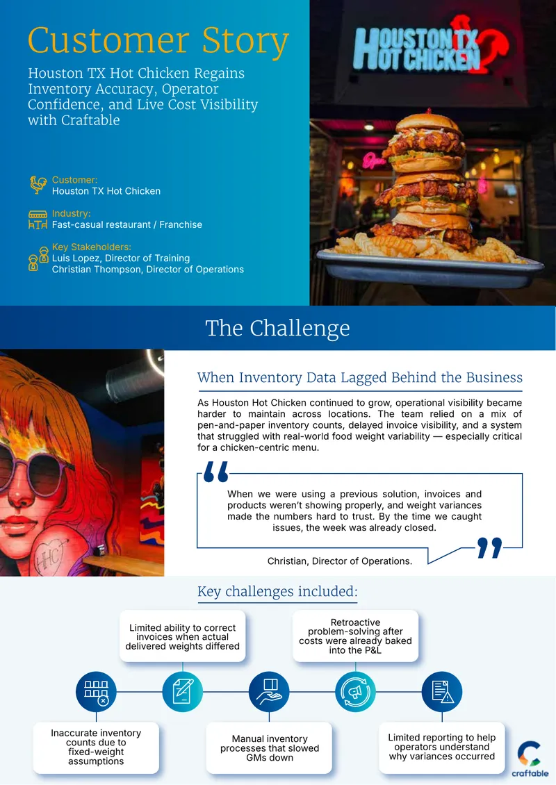 Houston TX Hot Chicken Inventory Management Case Study