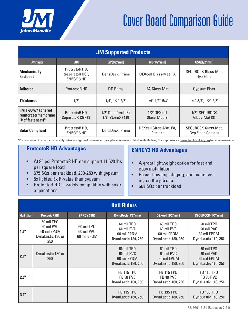 Cover Board Comparison Guide