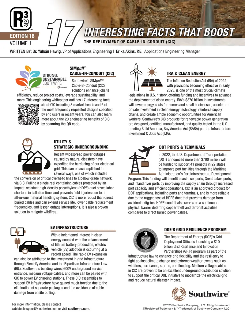 Interesting Facts That Boost Cable-In-Conduit Deployment