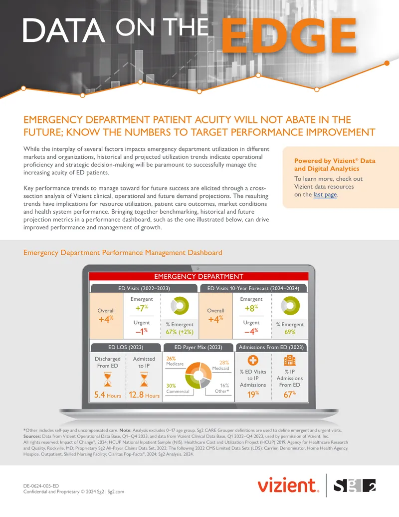 Emergency Department Utilization Trends and Management
