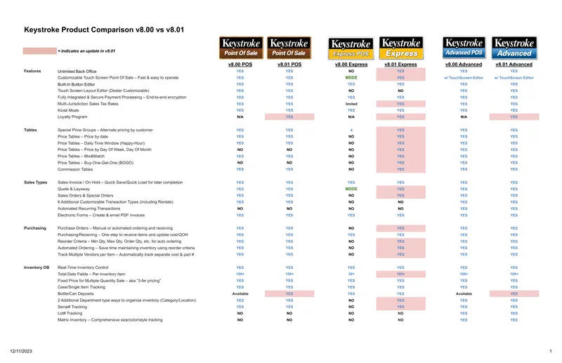 Keystroke Product Comparison for Versions 8.00 and 8.01