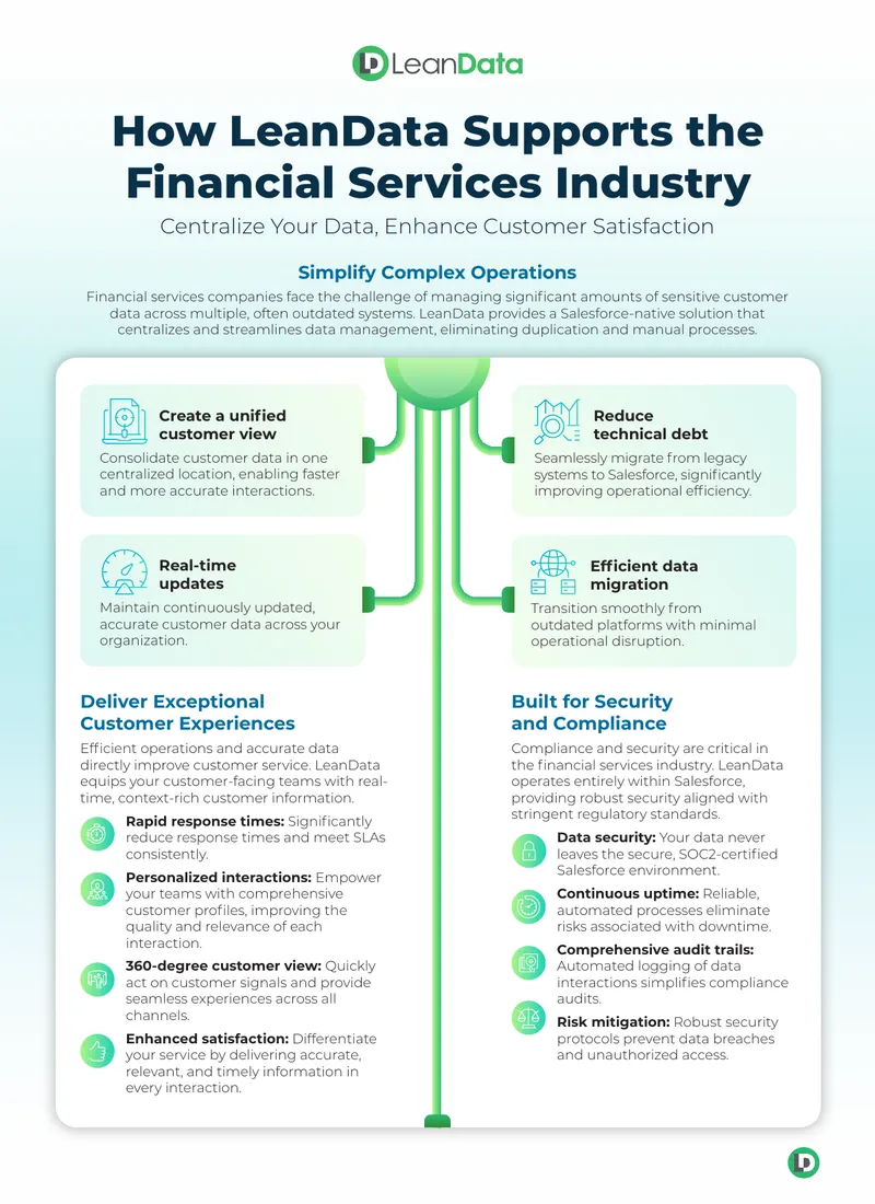 LeanData Support for Financial Services Operations