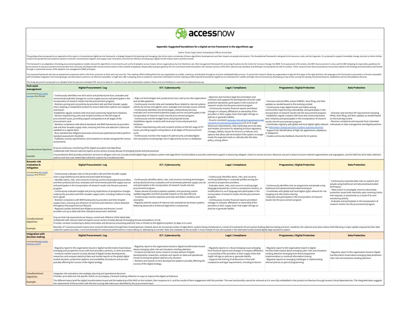 Humanitarian Digital Service Framework for Algorithmic Environments
