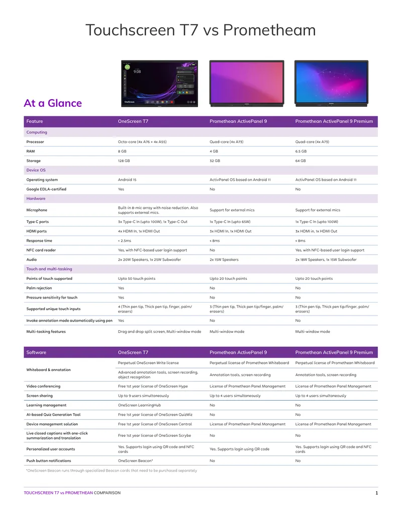 OneScreen T7 and Promethean ActivePanel Comparison