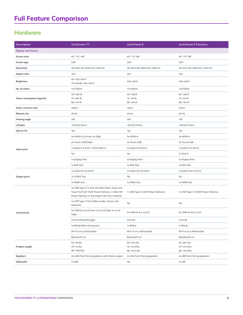 Page 3