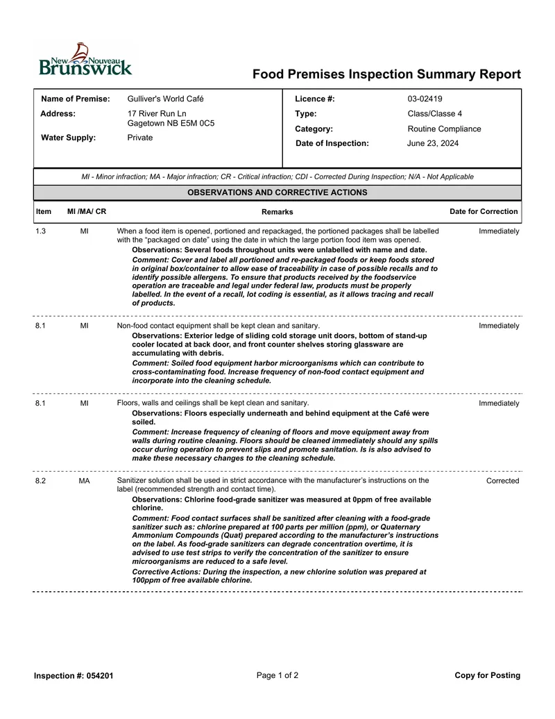 Food Premises Inspection Summary Report
