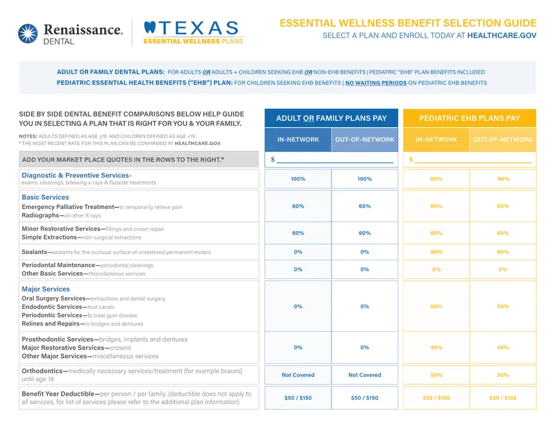 Texas Essential Wellness Dental Benefit Guide