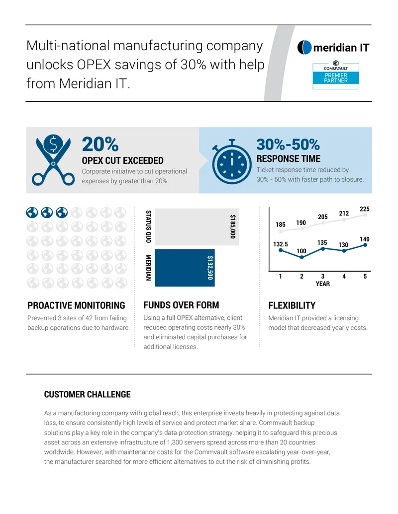 Operational Expense Reduction Strategy for Manufacturing