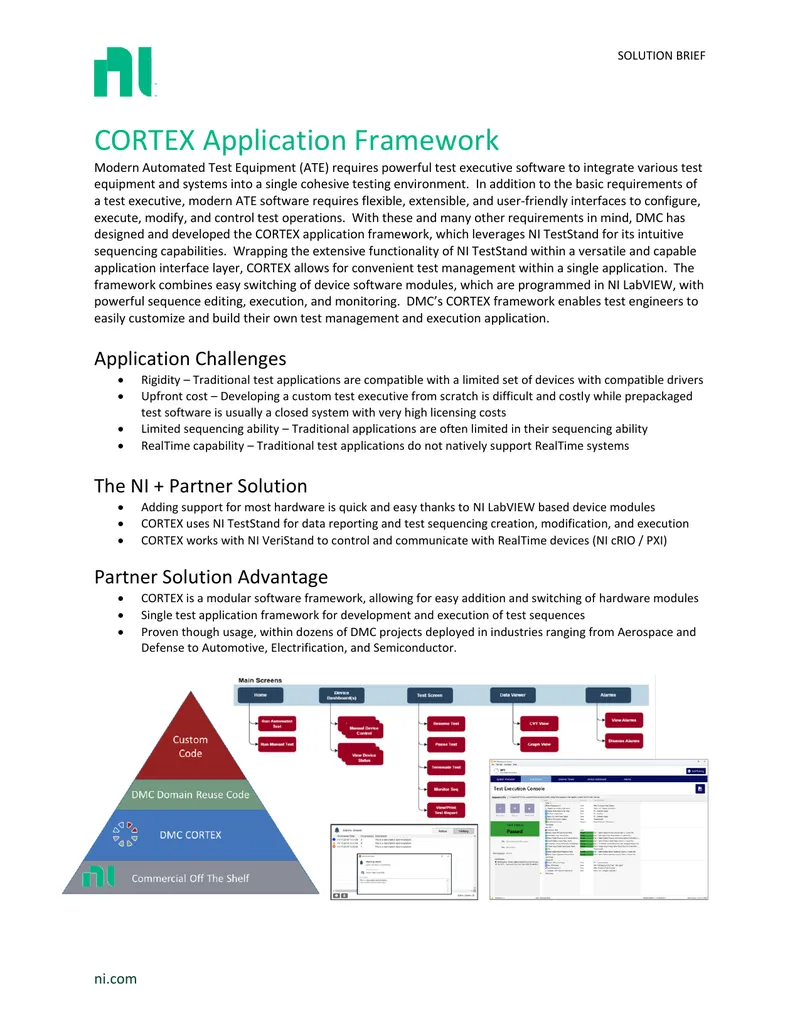 CORTEX Application Framework Overview