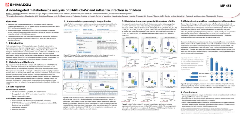 Non-Targeted Metabolomics Analysis of SARS-CoV-2 and Influenza Infections