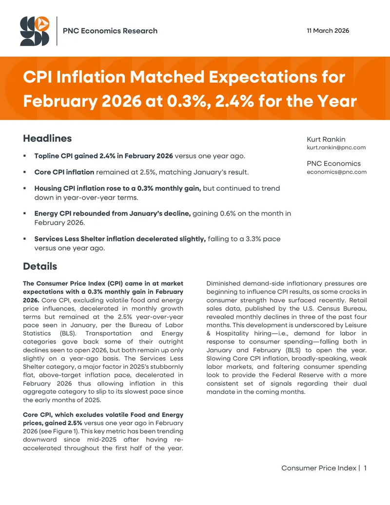 Consumer Price Index Report for February 2026