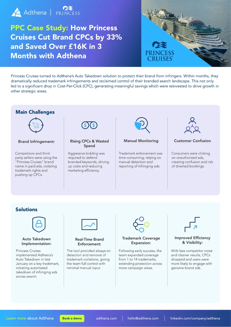 Princess Cruises Brand CPC Reduction Case Study