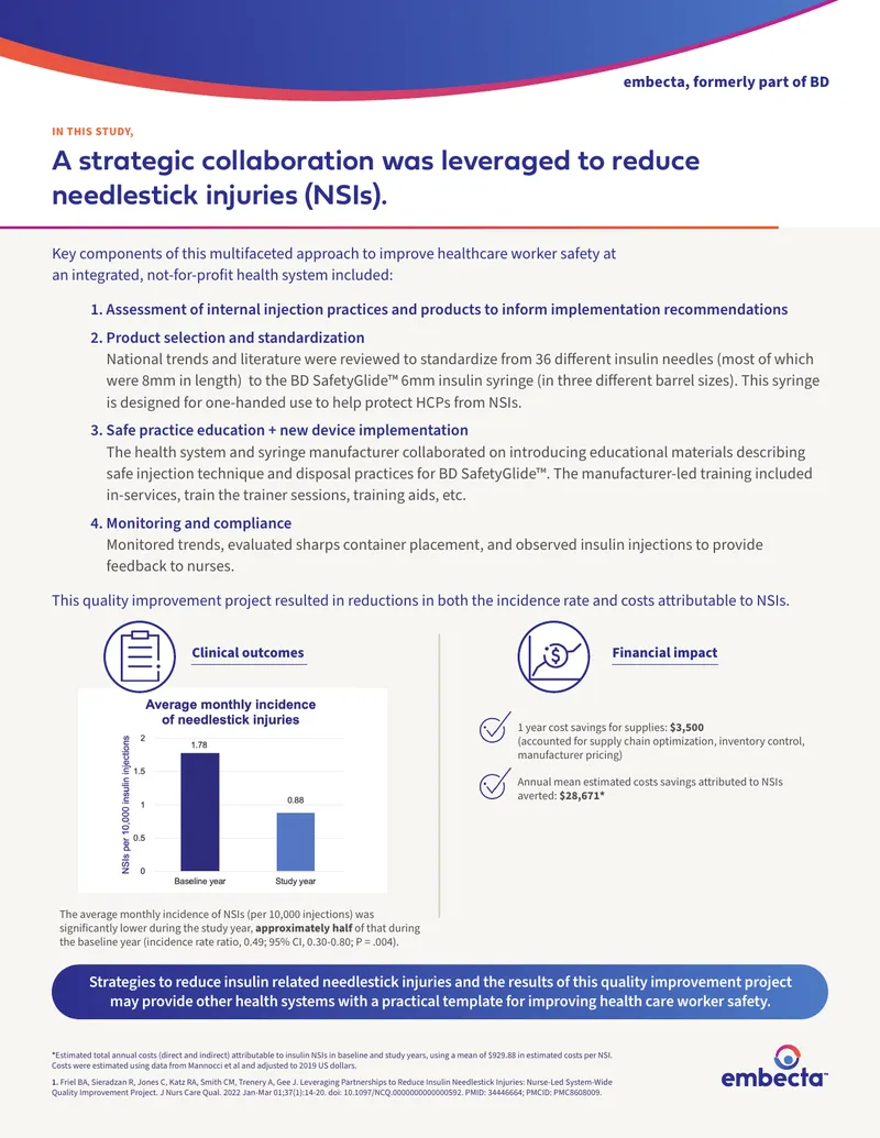 Leveraging Partnerships to Reduce Insulin Needlestick Injuries
