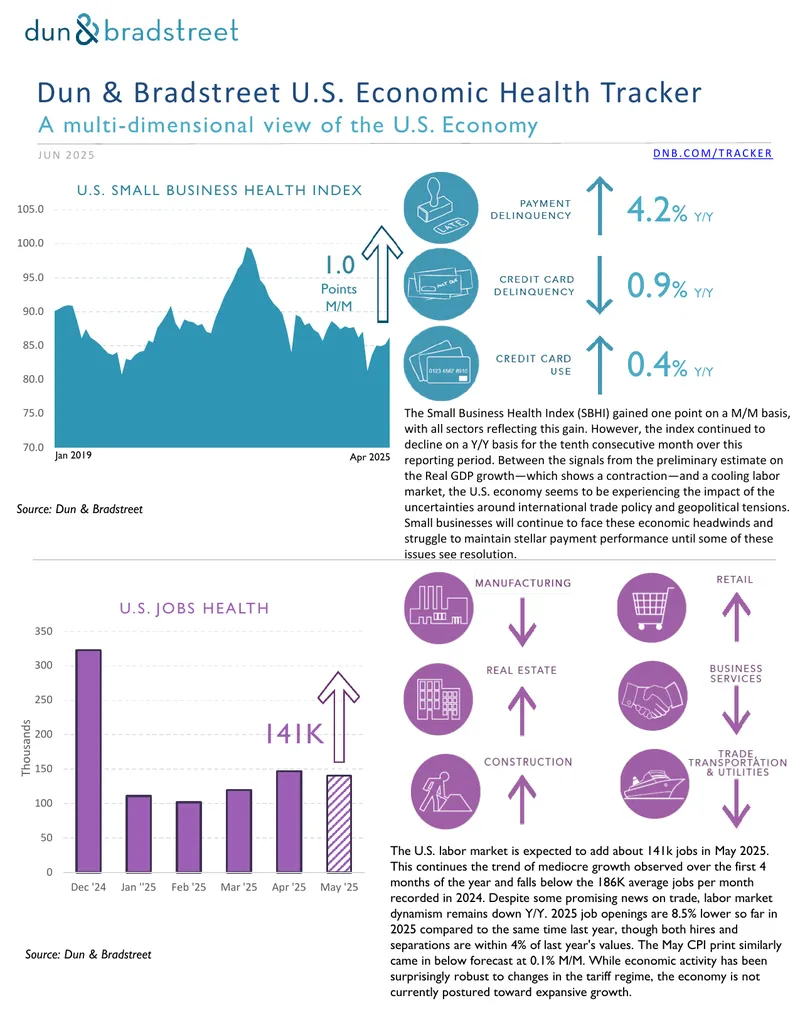 Dun & Bradstreet U.S. Economic Health Tracker