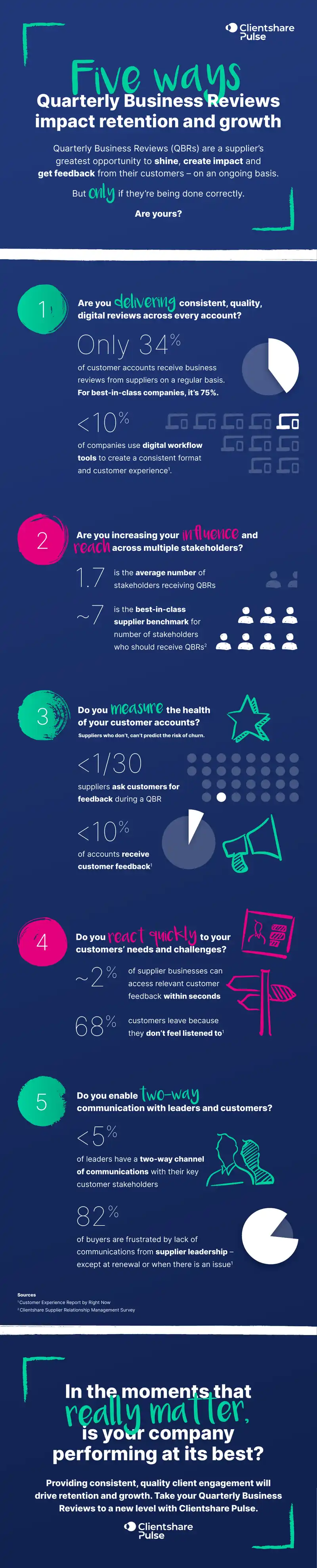 Impact of Quarterly Business Reviews on Customer Retention