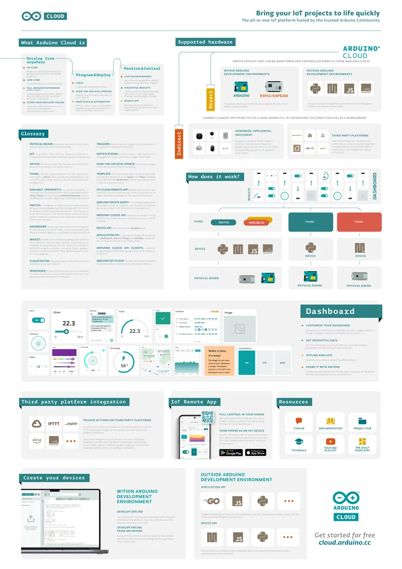 Arduino Cloud IoT Platform Overview