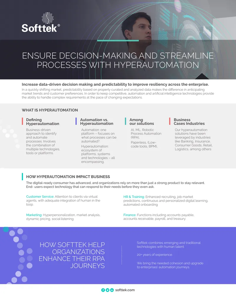 Hyperautomation Solutions for Business Processes