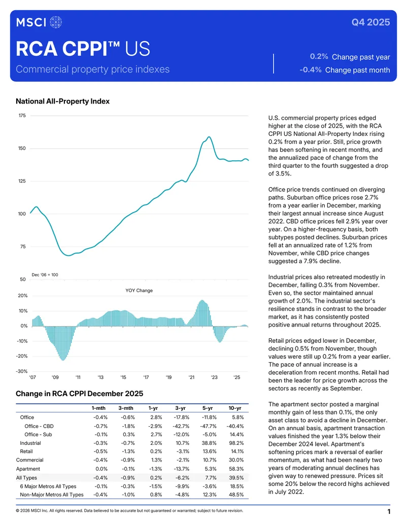 Commercial Property Price Index Report Q4 2025