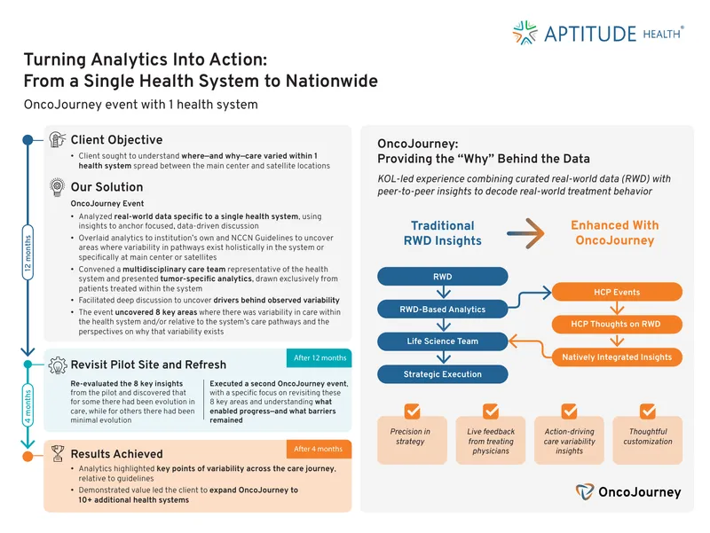 OncoJourney Event Analysis and Insights